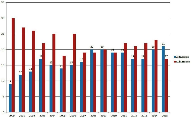 Statistik